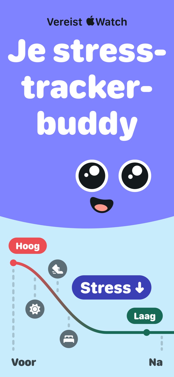 Zie je stress dalen — een voor-en-na-beeld over de dag.