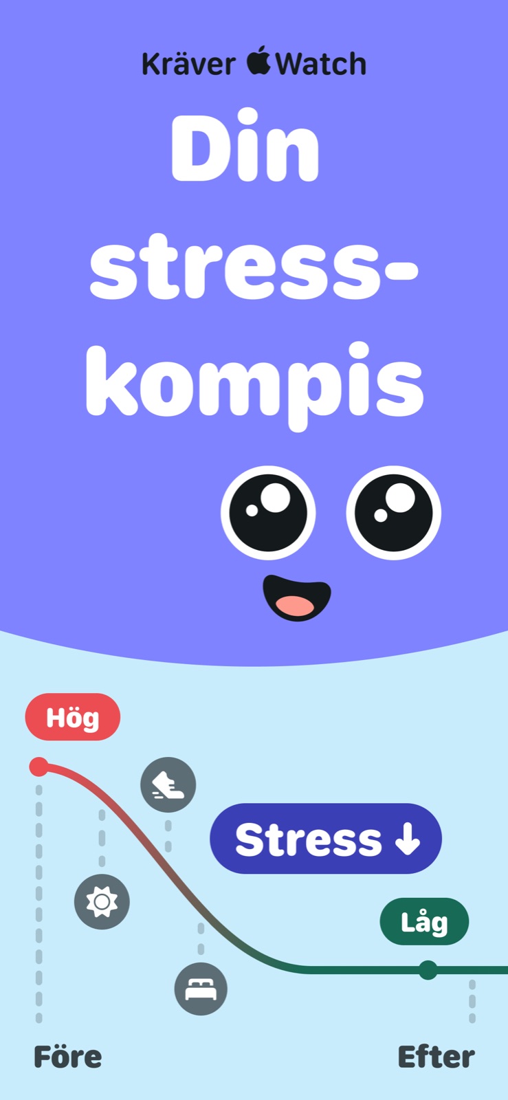 Se din stress sjunka — en före-och-efter-vy över dagen.