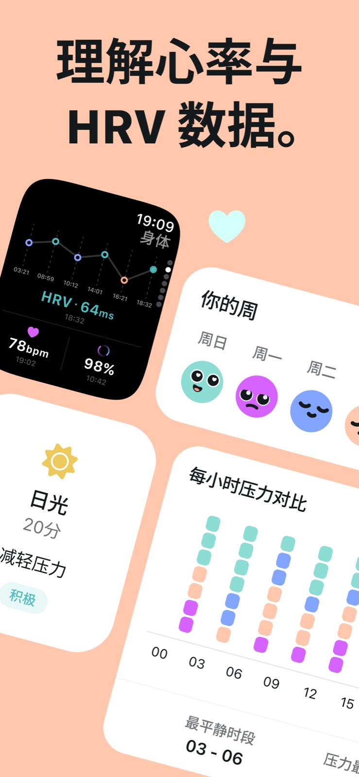 读懂你的 HRV、逐小时压力，以及影响这些数值的因素。